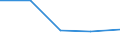 CN 29054300 /Exports /Unit = Prices (Euro/ton) /Partner: Yugoslavia /Reporter: Eur27 /29054300:Mannitol