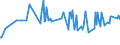 CN 29054300 /Exports /Unit = Prices (Euro/ton) /Partner: Estonia /Reporter: Eur27_2020 /29054300:Mannitol