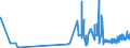 CN 29054300 /Exports /Unit = Prices (Euro/ton) /Partner: Hungary /Reporter: Eur27_2020 /29054300:Mannitol