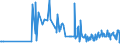 CN 29054300 /Exports /Unit = Prices (Euro/ton) /Partner: Bulgaria /Reporter: Eur27_2020 /29054300:Mannitol