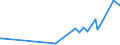 CN 29054300 /Exports /Unit = Prices (Euro/ton) /Partner: Georgia /Reporter: Eur27_2020 /29054300:Mannitol