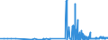 CN 29054300 /Exports /Unit = Prices (Euro/ton) /Partner: Slovenia /Reporter: Eur27_2020 /29054300:Mannitol