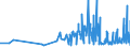 CN 29054300 /Exports /Unit = Prices (Euro/ton) /Partner: Croatia /Reporter: Eur27_2020 /29054300:Mannitol