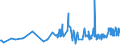 CN 29054300 /Exports /Unit = Prices (Euro/ton) /Partner: Serbia /Reporter: Eur27_2020 /29054300:Mannitol