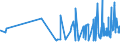 CN 29054300 /Exports /Unit = Prices (Euro/ton) /Partner: Tunisia /Reporter: Eur27_2020 /29054300:Mannitol