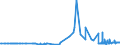 CN 29054300 /Exports /Unit = Prices (Euro/ton) /Partner: South Africa /Reporter: Eur27_2020 /29054300:Mannitol