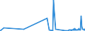 CN 29054300 /Exports /Unit = Prices (Euro/ton) /Partner: Canada /Reporter: Eur27_2020 /29054300:Mannitol