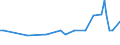 CN 29054411 /Exports /Unit = Prices (Euro/ton) /Partner: United Kingdom(Northern Ireland) /Reporter: Eur27_2020 /29054411:D-glucitol `sorbitol`, in Aqueous Solution Containing <= 2% by Weight of D-mannitol, Calculated on the D-glucitol Content
