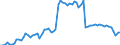 CN 29054411 /Exports /Unit = Prices (Euro/ton) /Partner: United Kingdom(Excluding Northern Ireland) /Reporter: Eur27_2020 /29054411:D-glucitol `sorbitol`, in Aqueous Solution Containing <= 2% by Weight of D-mannitol, Calculated on the D-glucitol Content