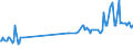 CN 29054411 /Exports /Unit = Prices (Euro/ton) /Partner: Luxembourg /Reporter: Eur27_2020 /29054411:D-glucitol `sorbitol`, in Aqueous Solution Containing <= 2% by Weight of D-mannitol, Calculated on the D-glucitol Content
