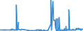 CN 29054411 /Exports /Unit = Prices (Euro/ton) /Partner: Sweden /Reporter: Eur27_2020 /29054411:D-glucitol `sorbitol`, in Aqueous Solution Containing <= 2% by Weight of D-mannitol, Calculated on the D-glucitol Content