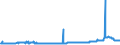 CN 29054411 /Exports /Unit = Prices (Euro/ton) /Partner: Finland /Reporter: Eur27_2020 /29054411:D-glucitol `sorbitol`, in Aqueous Solution Containing <= 2% by Weight of D-mannitol, Calculated on the D-glucitol Content