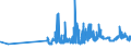 CN 29054411 /Exports /Unit = Prices (Euro/ton) /Partner: Poland /Reporter: Eur27_2020 /29054411:D-glucitol `sorbitol`, in Aqueous Solution Containing <= 2% by Weight of D-mannitol, Calculated on the D-glucitol Content