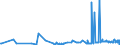 CN 29054411 /Exports /Unit = Prices (Euro/ton) /Partner: Romania /Reporter: Eur27_2020 /29054411:D-glucitol `sorbitol`, in Aqueous Solution Containing <= 2% by Weight of D-mannitol, Calculated on the D-glucitol Content