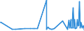 CN 29054411 /Exports /Unit = Prices (Euro/ton) /Partner: Croatia /Reporter: Eur27_2020 /29054411:D-glucitol `sorbitol`, in Aqueous Solution Containing <= 2% by Weight of D-mannitol, Calculated on the D-glucitol Content