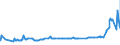 CN 29054411 /Exports /Unit = Prices (Euro/ton) /Partner: Morocco /Reporter: Eur27_2020 /29054411:D-glucitol `sorbitol`, in Aqueous Solution Containing <= 2% by Weight of D-mannitol, Calculated on the D-glucitol Content