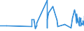 CN 29054411 /Exports /Unit = Prices (Euro/ton) /Partner: Algeria /Reporter: Eur27_2020 /29054411:D-glucitol `sorbitol`, in Aqueous Solution Containing <= 2% by Weight of D-mannitol, Calculated on the D-glucitol Content