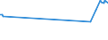 CN 29054411 /Exports /Unit = Prices (Euro/ton) /Partner: Dominican R. /Reporter: Eur27_2020 /29054411:D-glucitol `sorbitol`, in Aqueous Solution Containing <= 2% by Weight of D-mannitol, Calculated on the D-glucitol Content