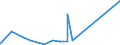 CN 29054411 /Exports /Unit = Prices (Euro/ton) /Partner: Surinam /Reporter: European Union /29054411:D-glucitol `sorbitol`, in Aqueous Solution Containing <= 2% by Weight of D-mannitol, Calculated on the D-glucitol Content