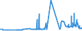 CN 29054411 /Exports /Unit = Prices (Euro/ton) /Partner: Brazil /Reporter: Eur27_2020 /29054411:D-glucitol `sorbitol`, in Aqueous Solution Containing <= 2% by Weight of D-mannitol, Calculated on the D-glucitol Content