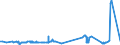 CN 29054411 /Exports /Unit = Prices (Euro/ton) /Partner: Argentina /Reporter: Eur27_2020 /29054411:D-glucitol `sorbitol`, in Aqueous Solution Containing <= 2% by Weight of D-mannitol, Calculated on the D-glucitol Content