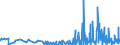 KN 29054419 /Exporte /Einheit = Preise (Euro/Tonne) /Partnerland: Italien /Meldeland: Eur27_2020 /29054419:D-glucitol `sorbit` in Wässriger Lösung (Ausg. mit Einem Gehalt an Mannitol, Bezogen auf den Gehalt an D-glucitol, von <= 2 Ght)