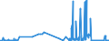 KN 29054419 /Exporte /Einheit = Preise (Euro/Tonne) /Partnerland: Daenemark /Meldeland: Eur27_2020 /29054419:D-glucitol `sorbit` in Wässriger Lösung (Ausg. mit Einem Gehalt an Mannitol, Bezogen auf den Gehalt an D-glucitol, von <= 2 Ght)