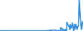 CN 29054419 /Exports /Unit = Prices (Euro/ton) /Partner: Latvia /Reporter: Eur27_2020 /29054419:D-glucitol `sorbitol` in Aqueous Solution (Excl. Containing <= 2% by Weight of D-mannitol, Calculated on the D-glucitol Content)
