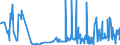 CN 29054419 /Exports /Unit = Prices (Euro/ton) /Partner: Romania /Reporter: Eur27_2020 /29054419:D-glucitol `sorbitol` in Aqueous Solution (Excl. Containing <= 2% by Weight of D-mannitol, Calculated on the D-glucitol Content)
