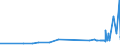CN 29054419 /Exports /Unit = Prices (Euro/ton) /Partner: Algeria /Reporter: Eur27_2020 /29054419:D-glucitol `sorbitol` in Aqueous Solution (Excl. Containing <= 2% by Weight of D-mannitol, Calculated on the D-glucitol Content)