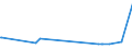 CN 29054419 /Exports /Unit = Prices (Euro/ton) /Partner: Panama /Reporter: Eur27_2020 /29054419:D-glucitol `sorbitol` in Aqueous Solution (Excl. Containing <= 2% by Weight of D-mannitol, Calculated on the D-glucitol Content)