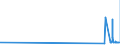 CN 29054419 /Exports /Unit = Prices (Euro/ton) /Partner: Chile /Reporter: Eur27_2020 /29054419:D-glucitol `sorbitol` in Aqueous Solution (Excl. Containing <= 2% by Weight of D-mannitol, Calculated on the D-glucitol Content)