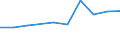 KN 29054491 /Exporte /Einheit = Preise (Euro/Tonne) /Partnerland: Belgien/Luxemburg /Meldeland: Eur27 /29054491:D-glucitol `sorbit` mit Einem Gehalt an Mannitol, Bezogen auf den Gehalt an D-glucitol, von <= 2 ght (Ausg. in Wässriger Lösung)