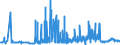 KN 29054491 /Exporte /Einheit = Preise (Euro/Tonne) /Partnerland: Deutschland /Meldeland: Eur27_2020 /29054491:D-glucitol `sorbit` mit Einem Gehalt an Mannitol, Bezogen auf den Gehalt an D-glucitol, von <= 2 ght (Ausg. in Wässriger Lösung)