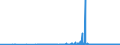 KN 29054491 /Exporte /Einheit = Preise (Euro/Tonne) /Partnerland: Italien /Meldeland: Eur27_2020 /29054491:D-glucitol `sorbit` mit Einem Gehalt an Mannitol, Bezogen auf den Gehalt an D-glucitol, von <= 2 ght (Ausg. in Wässriger Lösung)