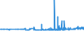 CN 29054491 /Exports /Unit = Prices (Euro/ton) /Partner: Portugal /Reporter: Eur27_2020 /29054491:D-glucitol `sorbitol`, Containing <= 2% by Weight of D-mannitol, Calculated on the D-glucitol Content (Excl. in Aqueous Solution)