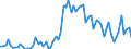 CN 29054491 /Exports /Unit = Prices (Euro/ton) /Partner: United Kingdom(Excluding Northern Ireland) /Reporter: Eur27_2020 /29054491:D-glucitol `sorbitol`, Containing <= 2% by Weight of D-mannitol, Calculated on the D-glucitol Content (Excl. in Aqueous Solution)