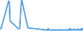 CN 29054491 /Exports /Unit = Prices (Euro/ton) /Partner: Luxembourg /Reporter: Eur27_2020 /29054491:D-glucitol `sorbitol`, Containing <= 2% by Weight of D-mannitol, Calculated on the D-glucitol Content (Excl. in Aqueous Solution)