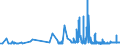 CN 29054491 /Exports /Unit = Prices (Euro/ton) /Partner: Sweden /Reporter: Eur27_2020 /29054491:D-glucitol `sorbitol`, Containing <= 2% by Weight of D-mannitol, Calculated on the D-glucitol Content (Excl. in Aqueous Solution)