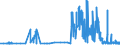 CN 29054491 /Exports /Unit = Prices (Euro/ton) /Partner: Finland /Reporter: Eur27_2020 /29054491:D-glucitol `sorbitol`, Containing <= 2% by Weight of D-mannitol, Calculated on the D-glucitol Content (Excl. in Aqueous Solution)