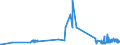 CN 29054491 /Exports /Unit = Prices (Euro/ton) /Partner: Malta /Reporter: Eur27_2020 /29054491:D-glucitol `sorbitol`, Containing <= 2% by Weight of D-mannitol, Calculated on the D-glucitol Content (Excl. in Aqueous Solution)