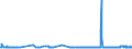 CN 29054491 /Exports /Unit = Prices (Euro/ton) /Partner: Turkey /Reporter: Eur27_2020 /29054491:D-glucitol `sorbitol`, Containing <= 2% by Weight of D-mannitol, Calculated on the D-glucitol Content (Excl. in Aqueous Solution)