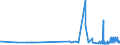 CN 29054491 /Exports /Unit = Prices (Euro/ton) /Partner: Estonia /Reporter: Eur27_2020 /29054491:D-glucitol `sorbitol`, Containing <= 2% by Weight of D-mannitol, Calculated on the D-glucitol Content (Excl. in Aqueous Solution)