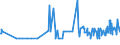 CN 29054491 /Exports /Unit = Prices (Euro/ton) /Partner: Latvia /Reporter: Eur27_2020 /29054491:D-glucitol `sorbitol`, Containing <= 2% by Weight of D-mannitol, Calculated on the D-glucitol Content (Excl. in Aqueous Solution)