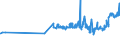 CN 29054491 /Exports /Unit = Prices (Euro/ton) /Partner: Ukraine /Reporter: Eur27_2020 /29054491:D-glucitol `sorbitol`, Containing <= 2% by Weight of D-mannitol, Calculated on the D-glucitol Content (Excl. in Aqueous Solution)
