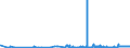CN 29054491 /Exports /Unit = Prices (Euro/ton) /Partner: Russia /Reporter: Eur27_2020 /29054491:D-glucitol `sorbitol`, Containing <= 2% by Weight of D-mannitol, Calculated on the D-glucitol Content (Excl. in Aqueous Solution)