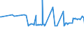CN 29054491 /Exports /Unit = Prices (Euro/ton) /Partner: Kasakhstan /Reporter: Eur27_2020 /29054491:D-glucitol `sorbitol`, Containing <= 2% by Weight of D-mannitol, Calculated on the D-glucitol Content (Excl. in Aqueous Solution)
