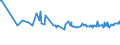 CN 29054491 /Exports /Unit = Prices (Euro/ton) /Partner: Uzbekistan /Reporter: Eur27_2020 /29054491:D-glucitol `sorbitol`, Containing <= 2% by Weight of D-mannitol, Calculated on the D-glucitol Content (Excl. in Aqueous Solution)