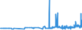 CN 29054491 /Exports /Unit = Prices (Euro/ton) /Partner: Slovenia /Reporter: Eur27_2020 /29054491:D-glucitol `sorbitol`, Containing <= 2% by Weight of D-mannitol, Calculated on the D-glucitol Content (Excl. in Aqueous Solution)