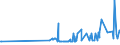 CN 29054491 /Exports /Unit = Prices (Euro/ton) /Partner: Bosnia-herz. /Reporter: Eur27_2020 /29054491:D-glucitol `sorbitol`, Containing <= 2% by Weight of D-mannitol, Calculated on the D-glucitol Content (Excl. in Aqueous Solution)